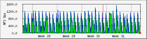 Example monthly MRTG plot