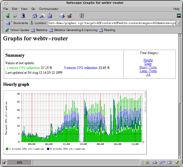 Example Cricket page showing router CPU usage
