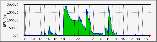 Example daily MRTG plot