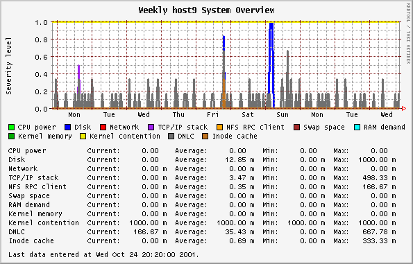 Example Orca system overview plot