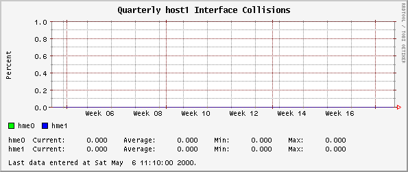 Quarterly host1 Interface Collisions