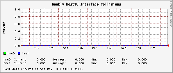 Weekly host10 Interface Collisions