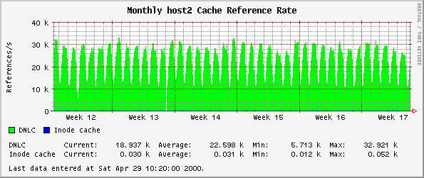 Monthly host2 Cache Reference Rate