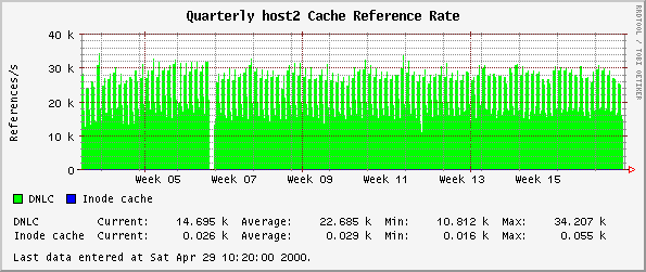 Quarterly host2 Cache Reference Rate