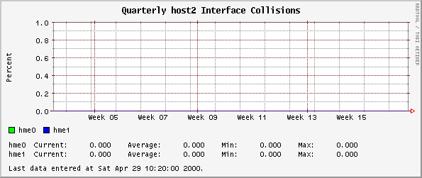 Quarterly host2 Interface Collisions