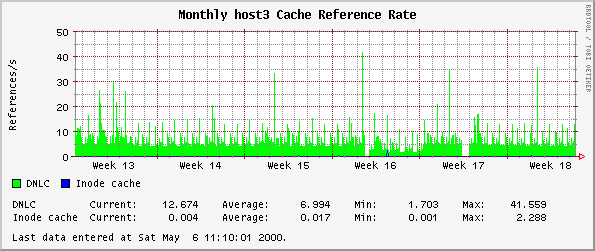 Monthly host3 Cache Reference Rate
