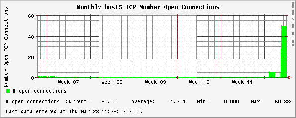 Monthly host5 TCP Number Open Connections