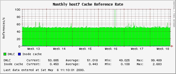 Monthly host7 Cache Reference Rate