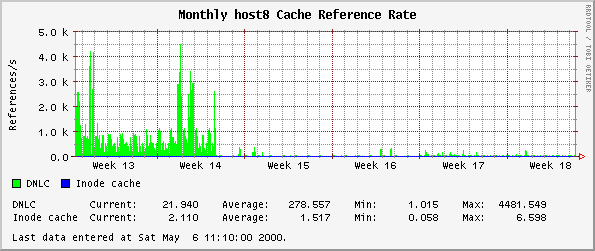 Monthly host8 Cache Reference Rate