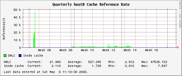 Quarterly host8 Cache Reference Rate