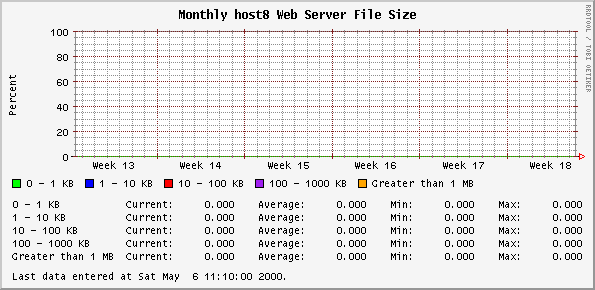 Monthly host8 Web Server File Size