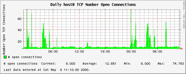 Daily host8 TCP Number Open Connections