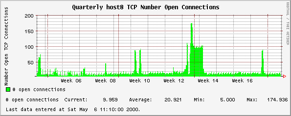 Quarterly host8 TCP Number Open Connections