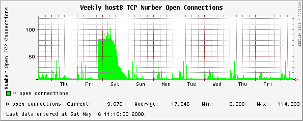 Weekly host8 TCP Number Open Connections