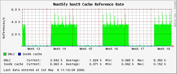 Monthly host9 Cache Reference Rate